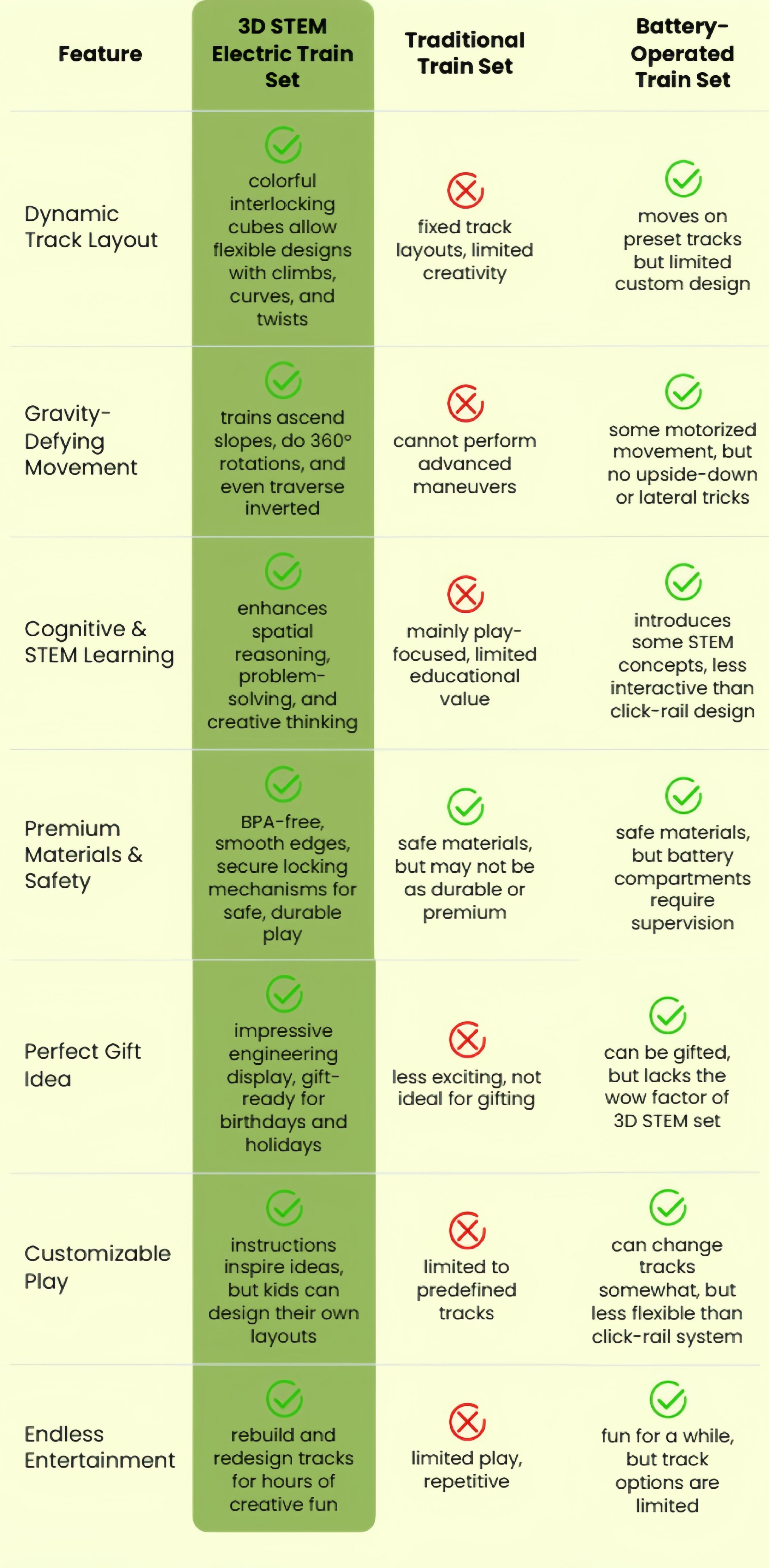 Mobile comparison chart